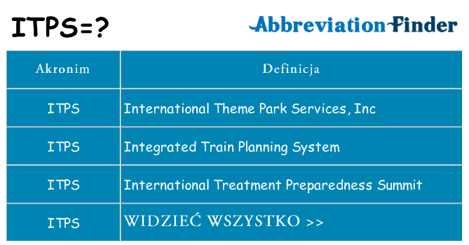 Co itps oznaczać