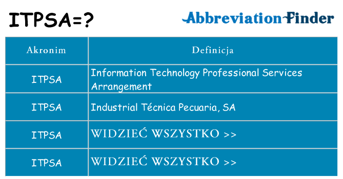 Co itpsa oznaczać