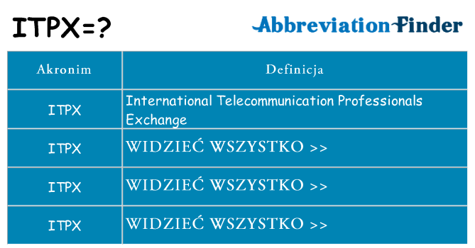 Co itpx oznaczać