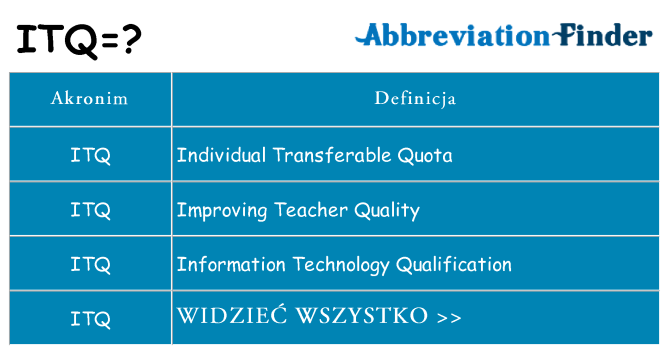 Co itq oznaczać