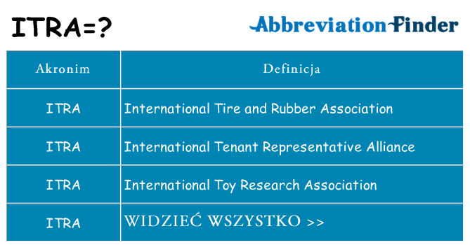 Co itra oznaczać