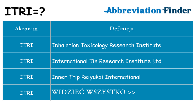 Co itri oznaczać