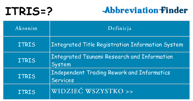Co itris oznaczać