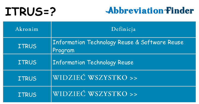 Co itrus oznaczać