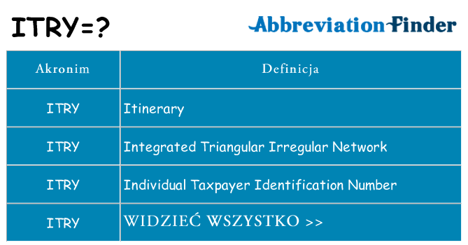 Co itry oznaczać
