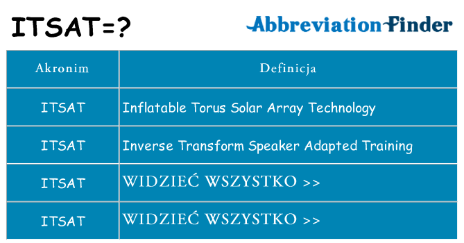 Co itsat oznaczać
