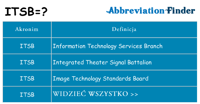 Co itsb oznaczać