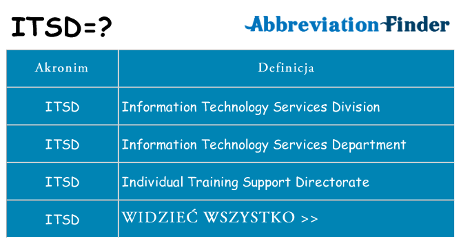 Co itsd oznaczać