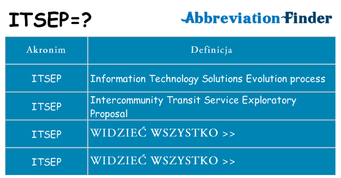Co itsep oznaczać
