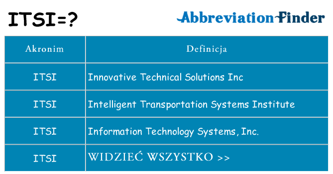 Co itsi oznaczać