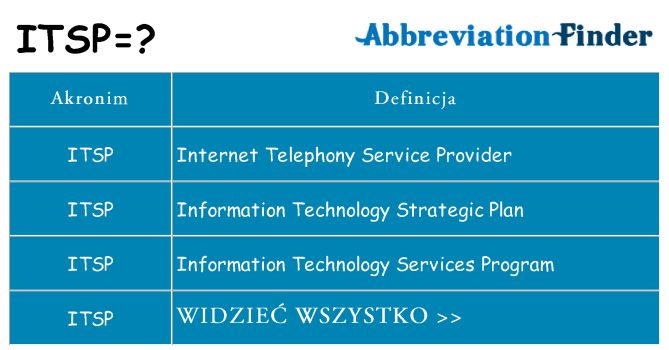 Co itsp oznaczać