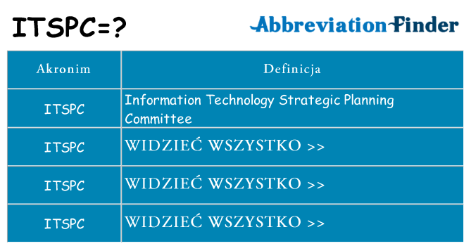 Co itspc oznaczać
