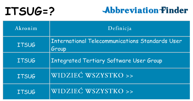 Co itsug oznaczać