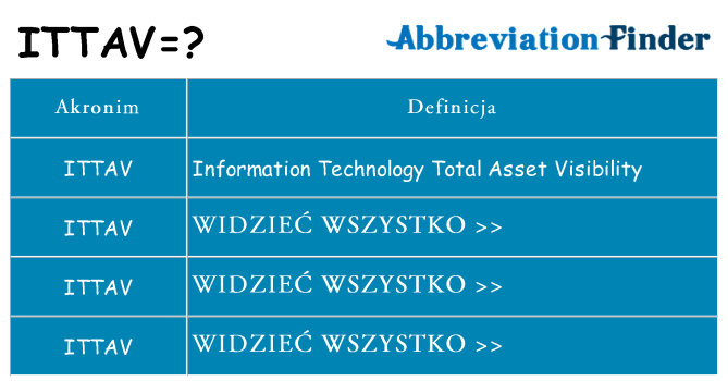 Co ittav oznaczać