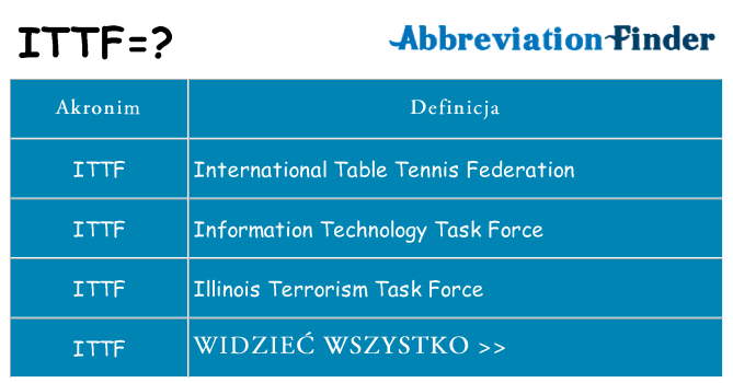 Co ittf oznaczać