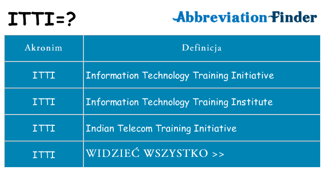 Co itti oznaczać