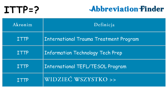 Co ittp oznaczać