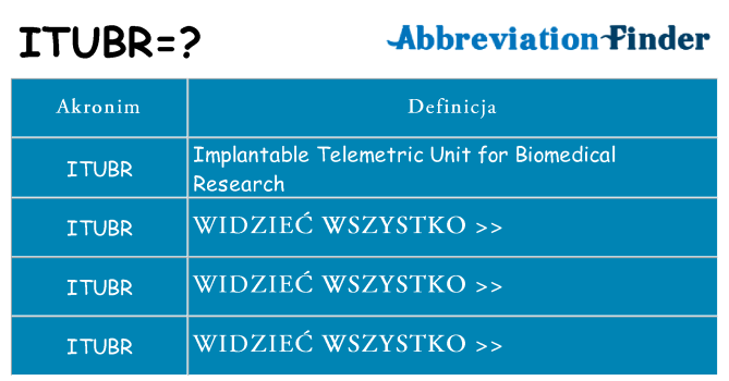 Co itubr oznaczać