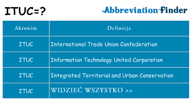 Co ituc oznaczać