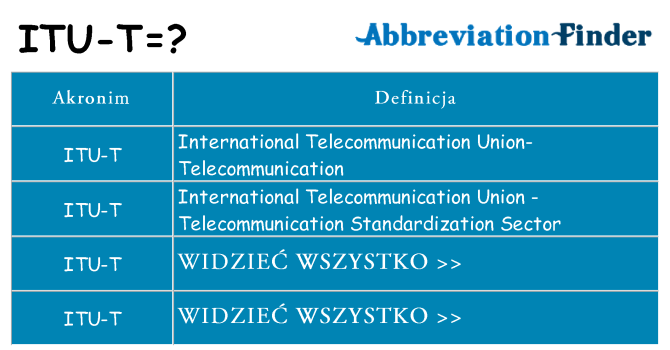 Co itu-t oznaczać