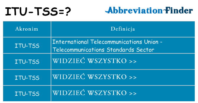 Co itu-tss oznaczać