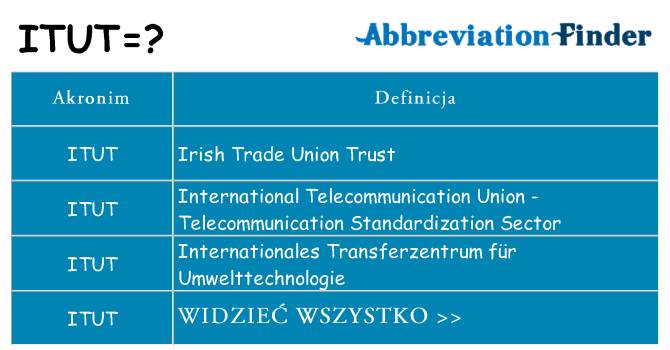 Co itut oznaczać