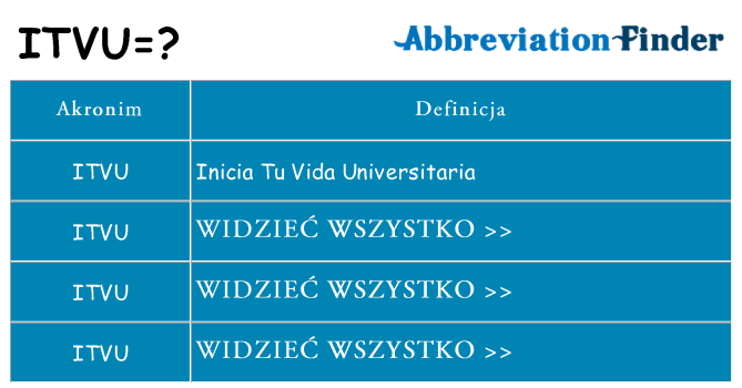 Co itvu oznaczać