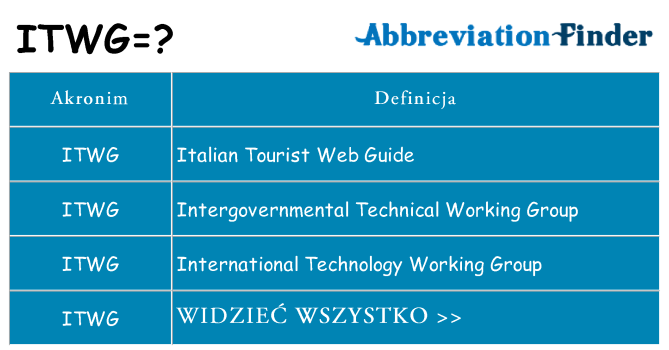 Co itwg oznaczać