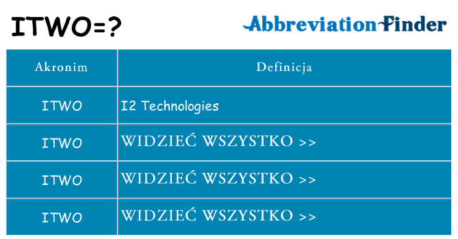 Co itwo oznaczać