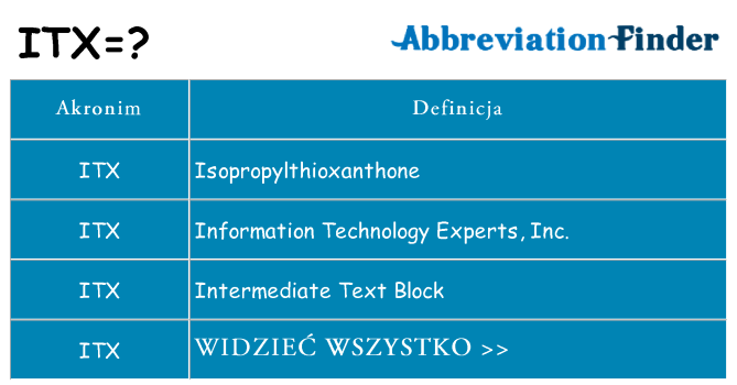 Co itx oznaczać