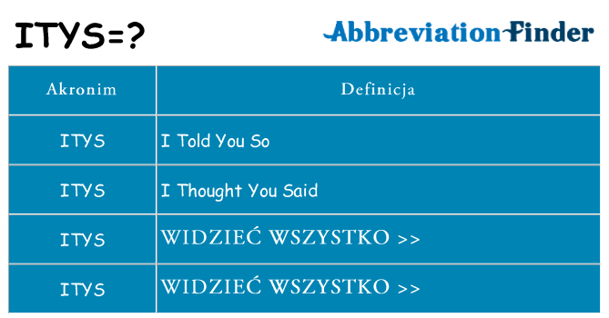 Co itys oznaczać