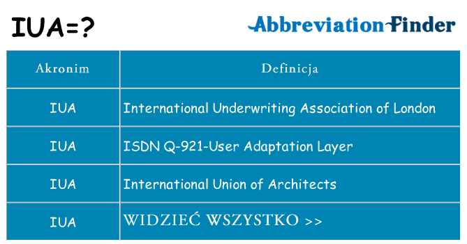 Co iua oznaczać
