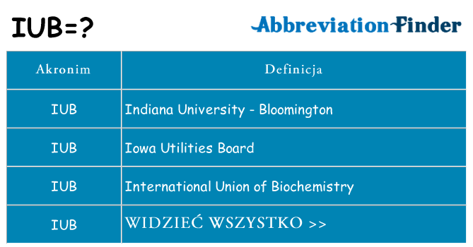 Co iub oznaczać
