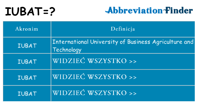 Co iubat oznaczać