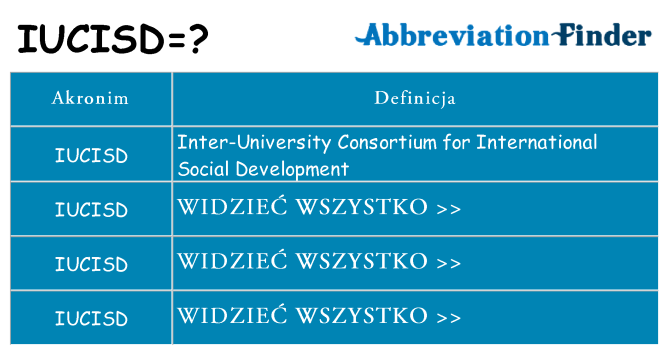 Co iucisd oznaczać