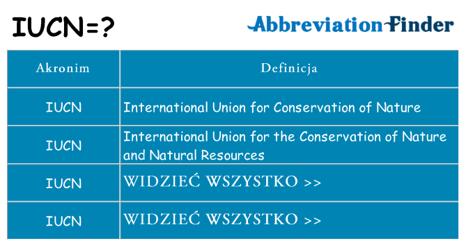 Co iucn oznaczać
