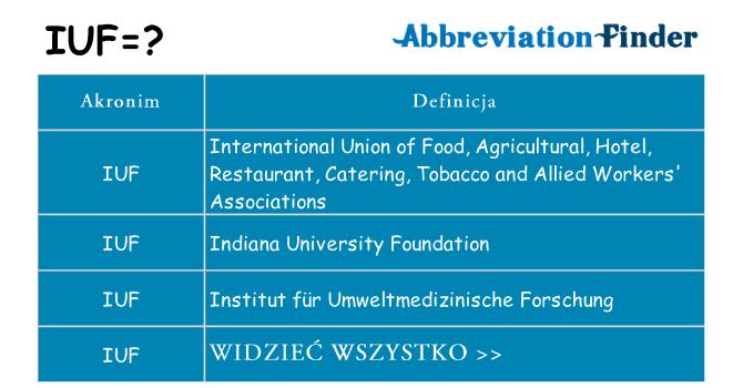 Co iuf oznaczać