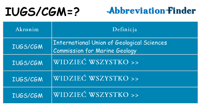 Co iugscgm oznaczać