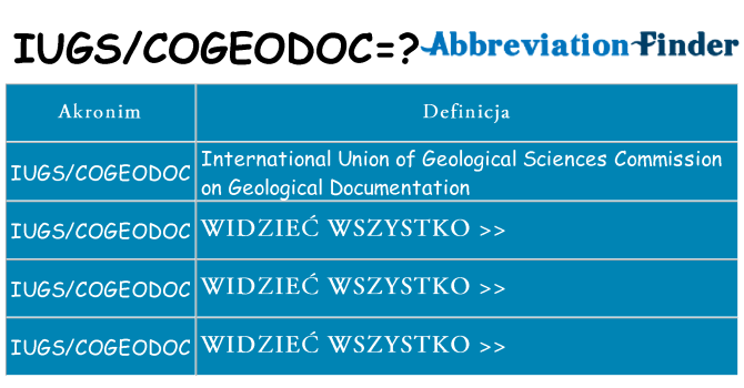 Co iugscogeodoc oznaczać