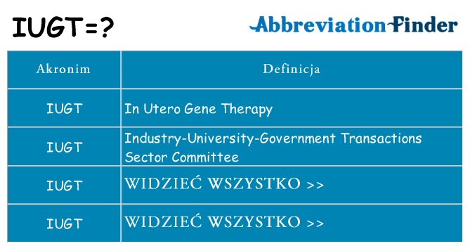 Co iugt oznaczać