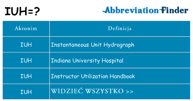 Co iuh oznaczać