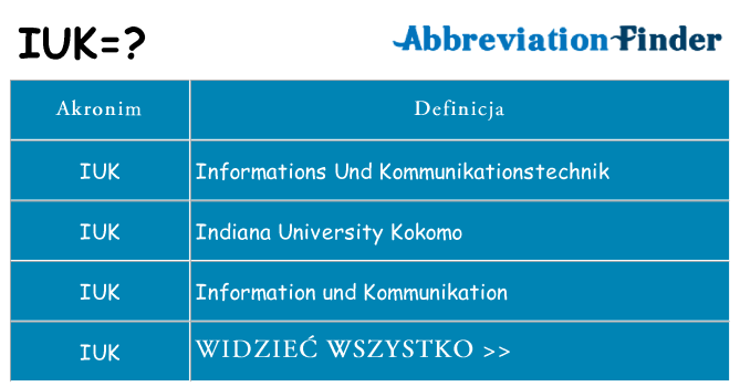 Co iuk oznaczać