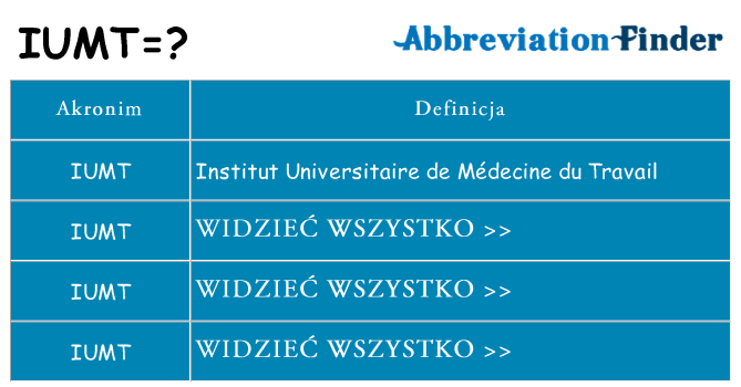 Co iumt oznaczać