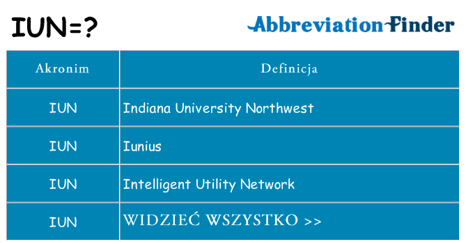 Co iun oznaczać