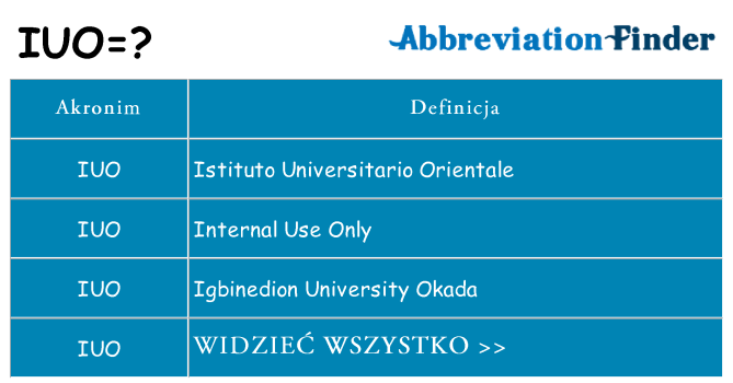 Co iuo oznaczać