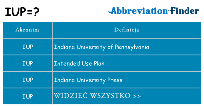 Co iup oznaczać