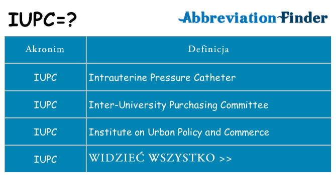 Co iupc oznaczać