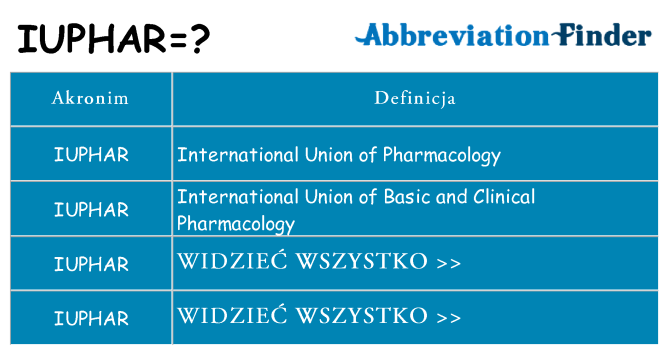 Co iuphar oznaczać