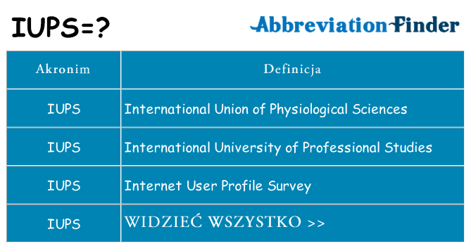 Co iups oznaczać