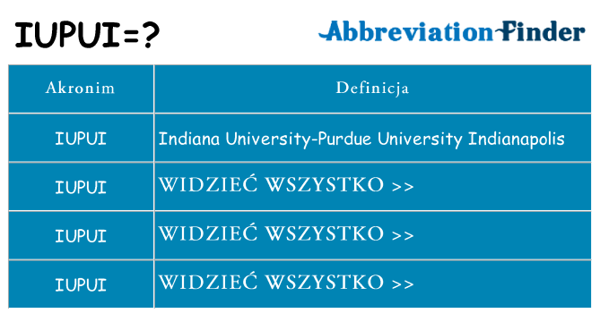 Co iupui oznaczać